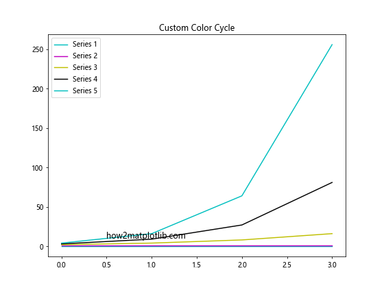 Matplotlib 颜色选择与应用：全面指南