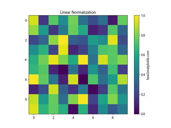 Matplotlib 颜色选择与应用：全面指南