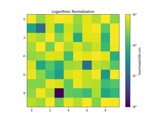 Matplotlib 颜色选择与应用：全面指南