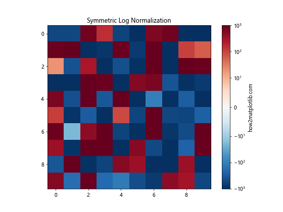 Matplotlib 颜色选择与应用：全面指南