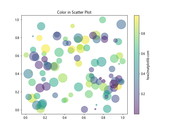 Matplotlib 颜色选择与应用：全面指南