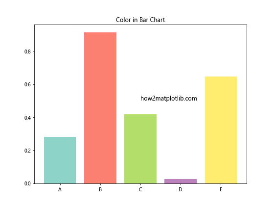 Matplotlib 颜色选择与应用：全面指南