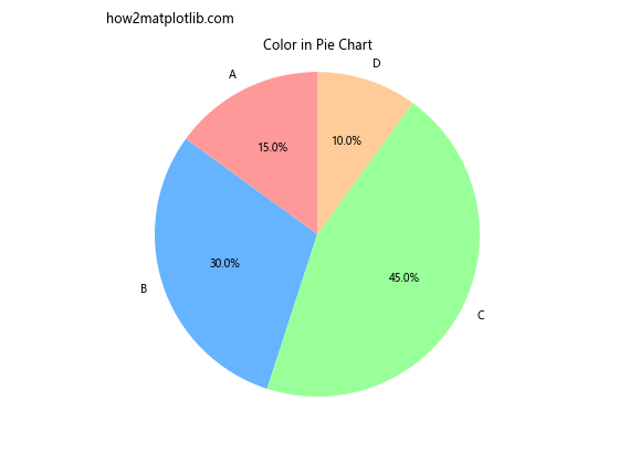 Matplotlib 颜色选择与应用：全面指南