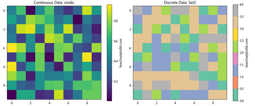 Matplotlib 颜色选择与应用：全面指南