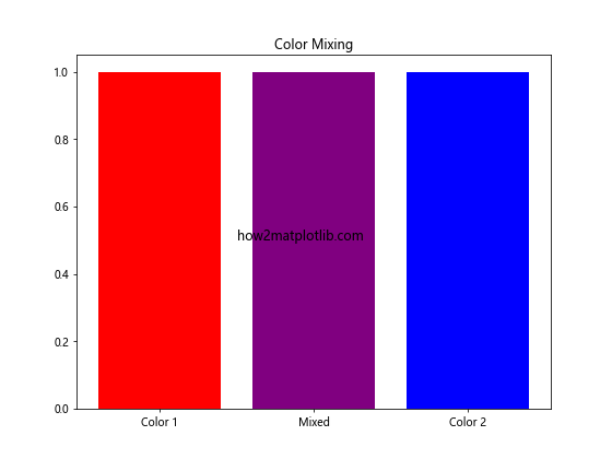 Matplotlib 颜色选择与应用：全面指南