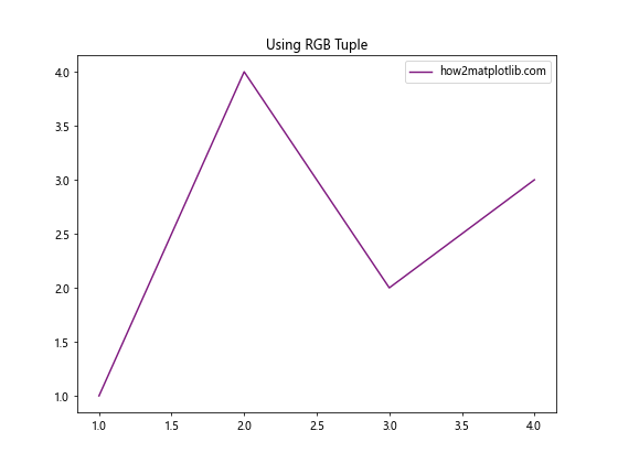 Matplotlib 颜色选择与应用：全面指南
