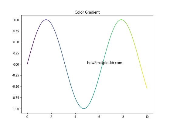 Matplotlib 颜色选择与应用：全面指南