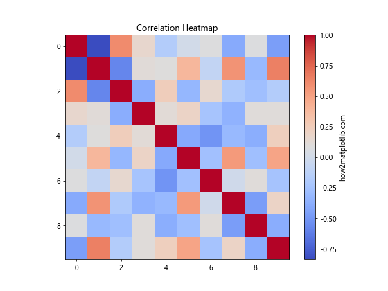 Matplotlib 颜色选择与应用：全面指南