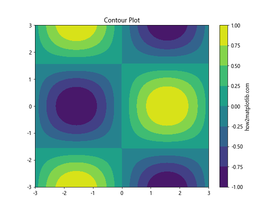 Matplotlib 颜色选择与应用：全面指南