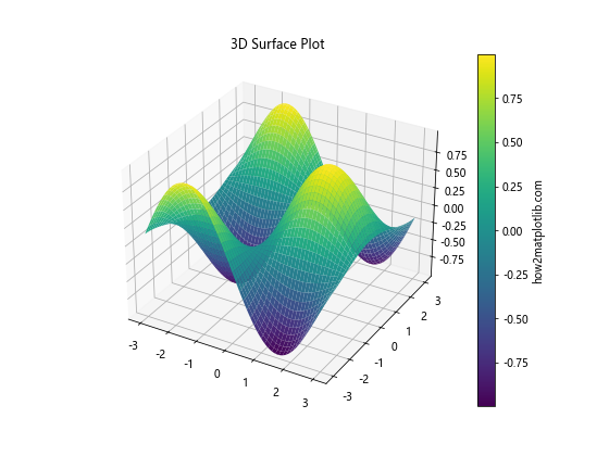 Matplotlib 颜色选择与应用：全面指南