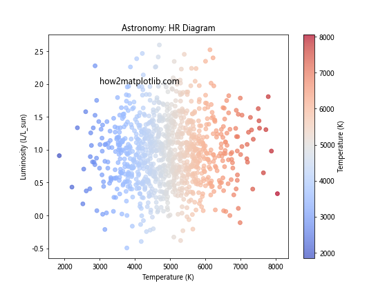 Matplotlib 颜色选择与应用：全面指南