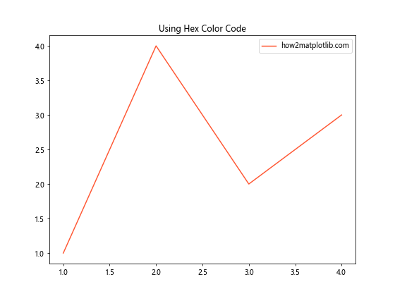 Matplotlib 颜色选择与应用：全面指南