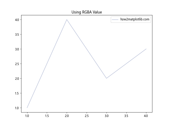 Matplotlib 颜色选择与应用：全面指南
