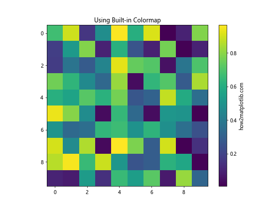 Matplotlib 颜色选择与应用：全面指南