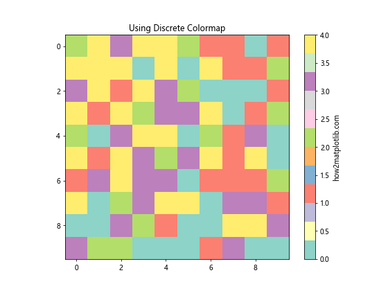 Matplotlib 颜色选择与应用：全面指南