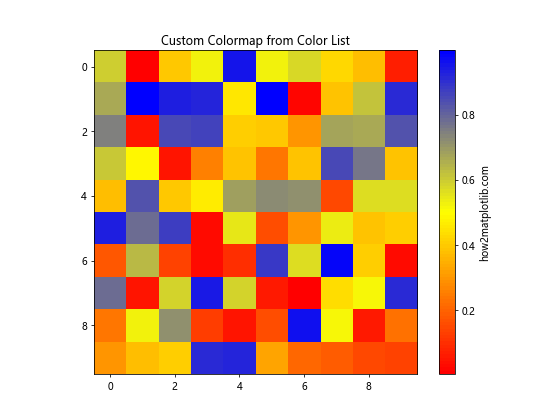 Matplotlib 颜色选择与应用：全面指南