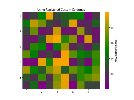 Matplotlib 颜色选择与应用：全面指南
