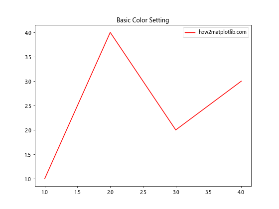 Matplotlib 颜色使用指南：如何创建丰富多彩的数据可视化