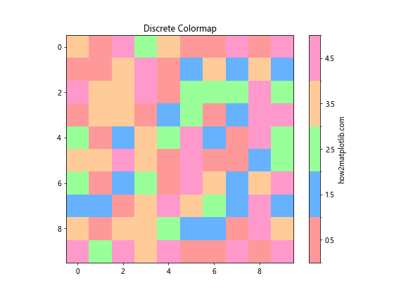 Matplotlib 颜色使用指南：如何创建丰富多彩的数据可视化