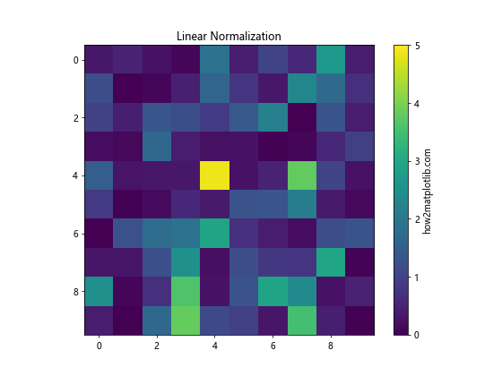 Matplotlib 颜色使用指南：如何创建丰富多彩的数据可视化