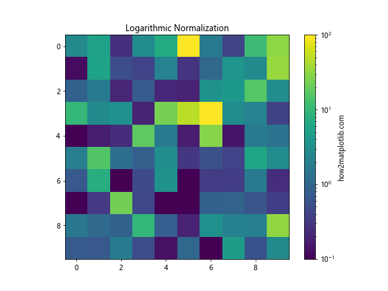 Matplotlib 颜色使用指南：如何创建丰富多彩的数据可视化