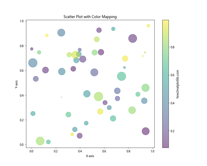 Matplotlib 颜色使用指南：如何创建丰富多彩的数据可视化