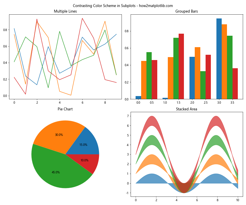 Matplotlib 颜色使用指南：如何创建丰富多彩的数据可视化