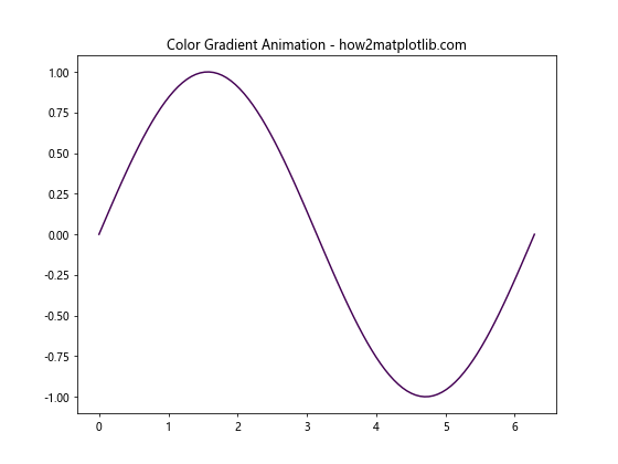 Matplotlib 颜色使用指南：如何创建丰富多彩的数据可视化