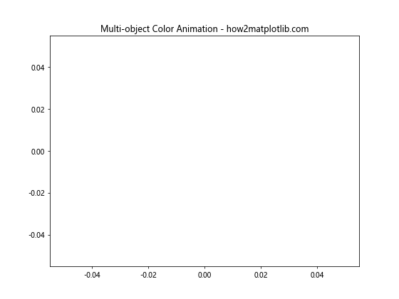 Matplotlib 颜色使用指南：如何创建丰富多彩的数据可视化