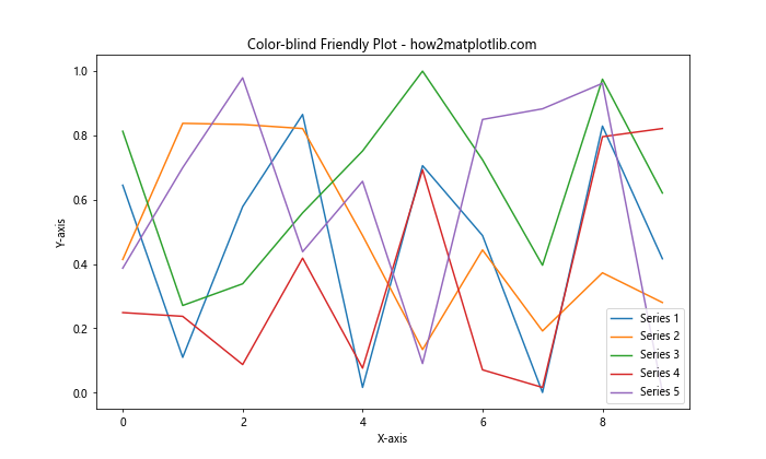 Matplotlib 颜色使用指南：如何创建丰富多彩的数据可视化
