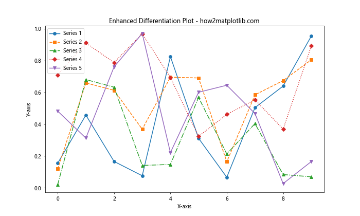 Matplotlib 颜色使用指南：如何创建丰富多彩的数据可视化