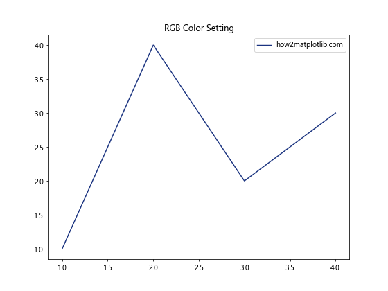Matplotlib 颜色使用指南：如何创建丰富多彩的数据可视化