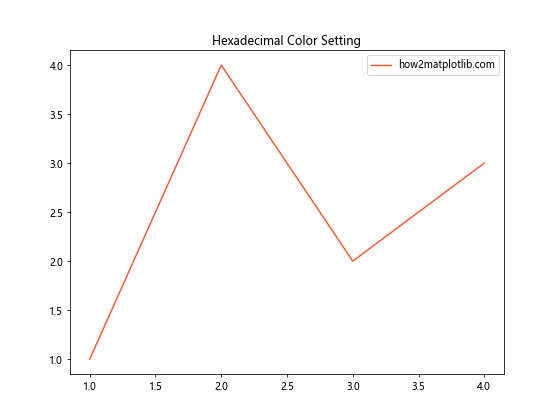 Matplotlib 颜色使用指南：如何创建丰富多彩的数据可视化