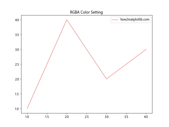 Matplotlib 颜色使用指南：如何创建丰富多彩的数据可视化
