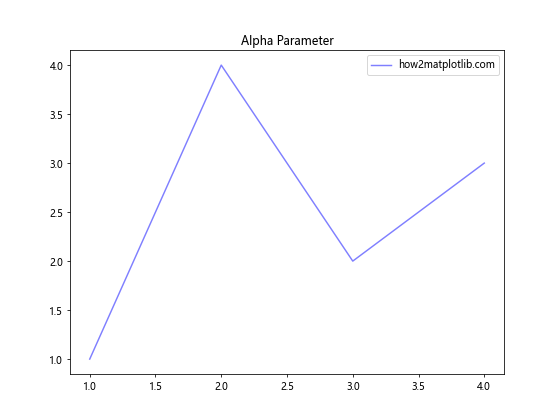 Matplotlib 颜色使用指南：如何创建丰富多彩的数据可视化