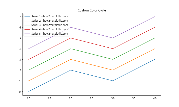 Matplotlib 颜色使用指南：如何创建丰富多彩的数据可视化