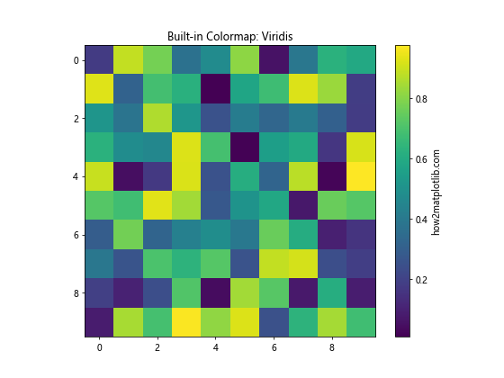 Matplotlib 颜色使用指南：如何创建丰富多彩的数据可视化