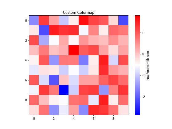 Matplotlib 颜色使用指南：如何创建丰富多彩的数据可视化