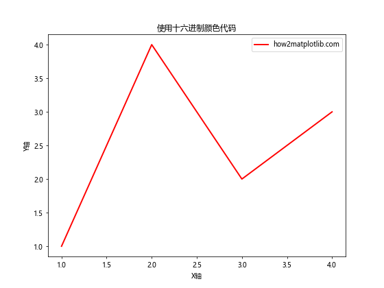 Matplotlib中使用十六进制颜色代码绘制图形的全面指南