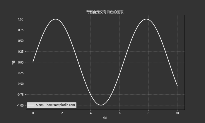 Matplotlib中使用十六进制颜色代码绘制图形的全面指南