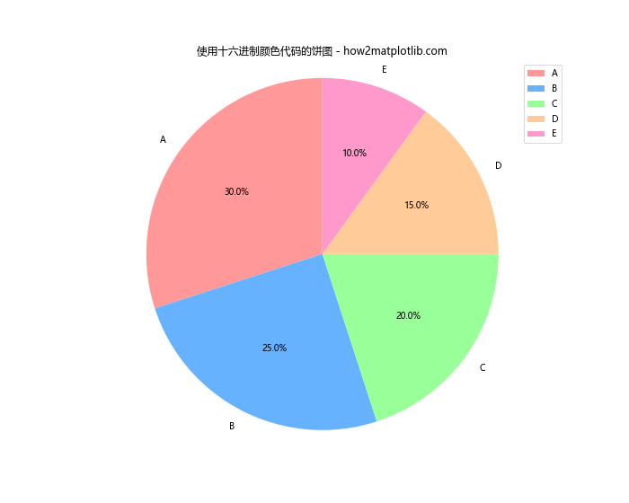 Matplotlib中使用十六进制颜色代码绘制图形的全面指南