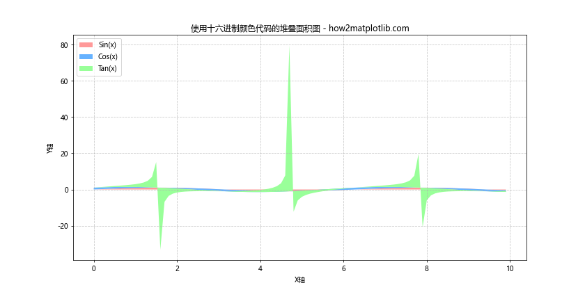 Matplotlib中使用十六进制颜色代码绘制图形的全面指南