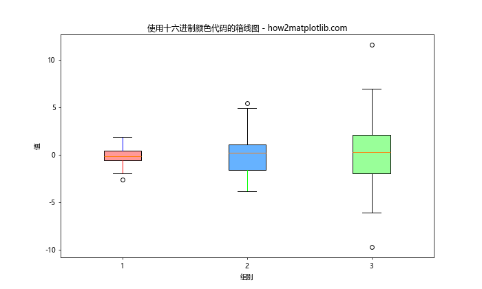 Matplotlib中使用十六进制颜色代码绘制图形的全面指南