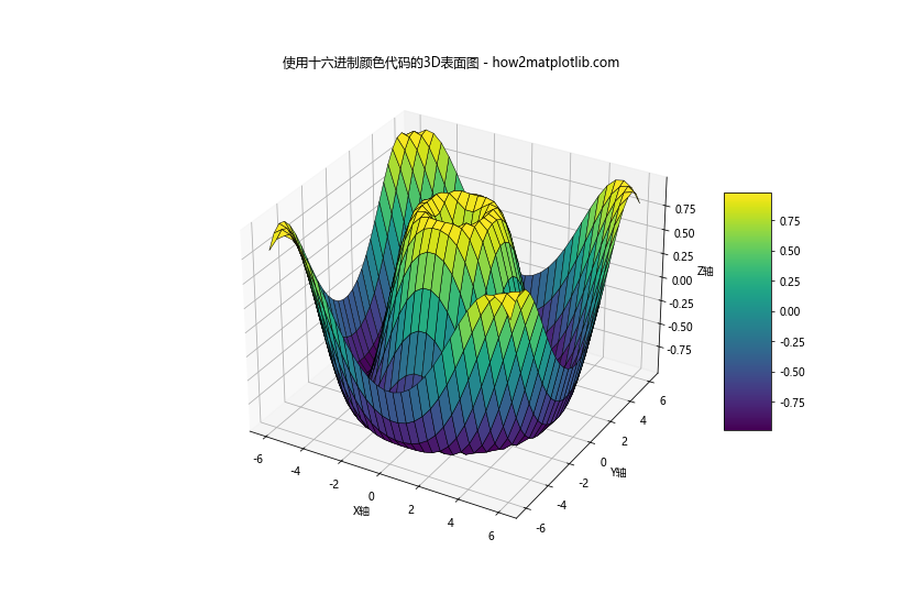 Matplotlib中使用十六进制颜色代码绘制图形的全面指南