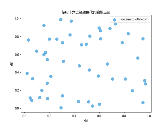 Matplotlib中使用十六进制颜色代码绘制图形的全面指南