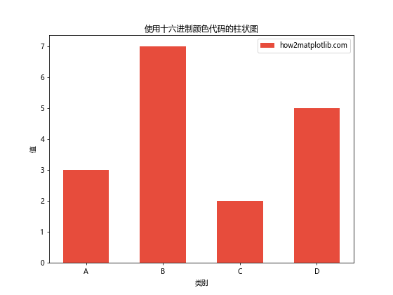 Matplotlib中使用十六进制颜色代码绘制图形的全面指南