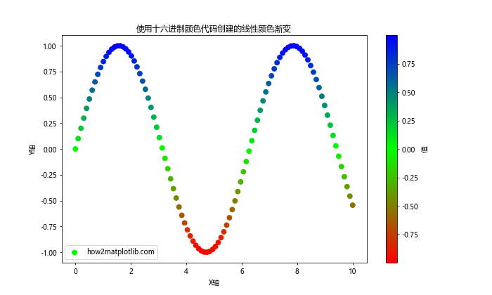 Matplotlib中使用十六进制颜色代码绘制图形的全面指南