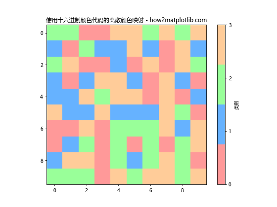 Matplotlib中使用十六进制颜色代码绘制图形的全面指南