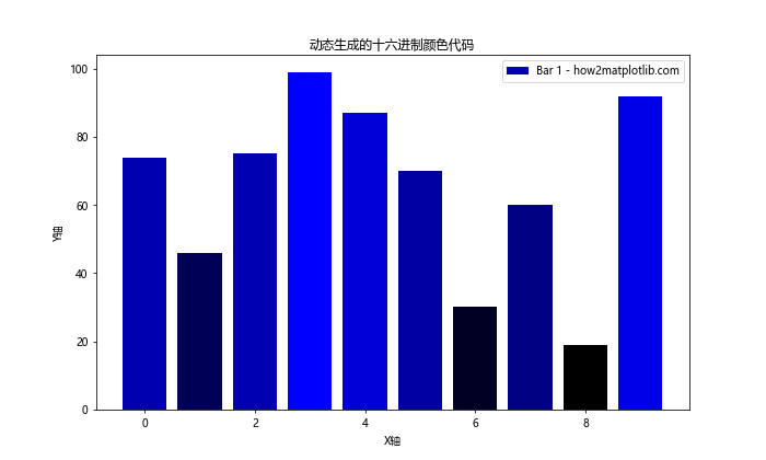 Matplotlib中使用十六进制颜色代码绘制图形的全面指南