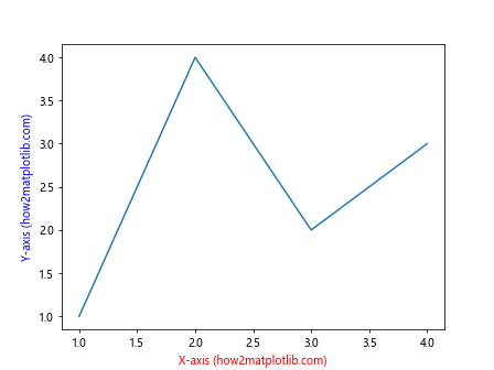 Matplotlib 标签颜色设置：全面指南与实用技巧